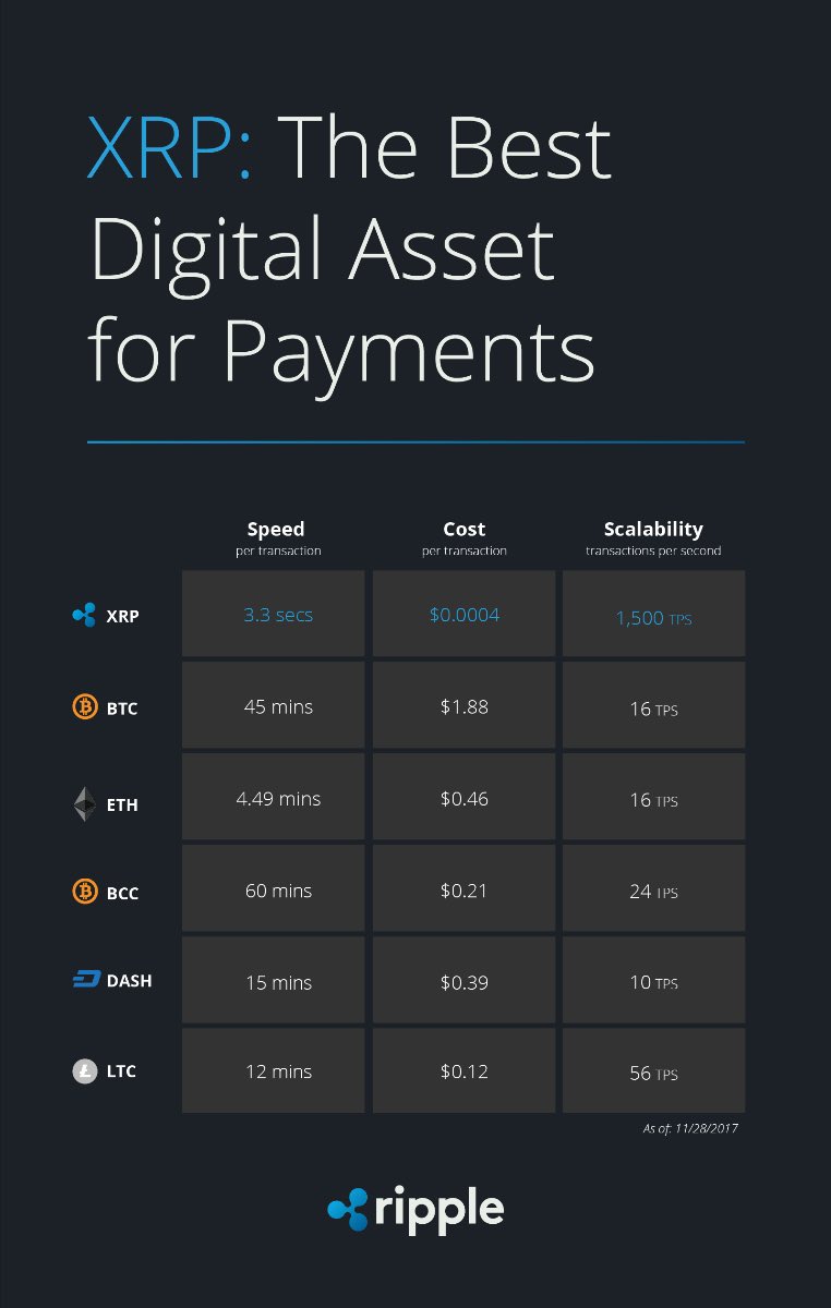 JCT73's tweet photo. @Ripple https://t.co/GcZQOLsBW9