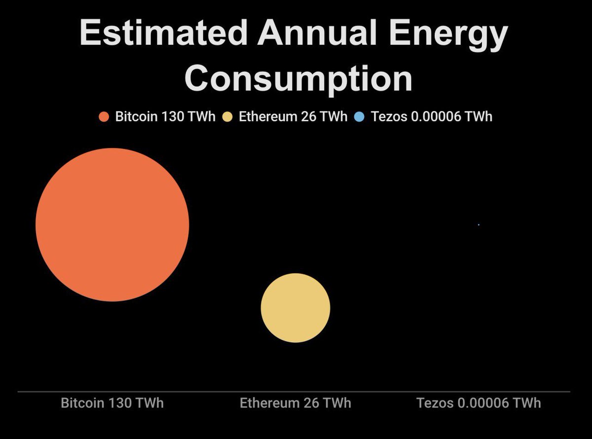 <a href="/TimDraper/">Tim Draper</a> #Tezos