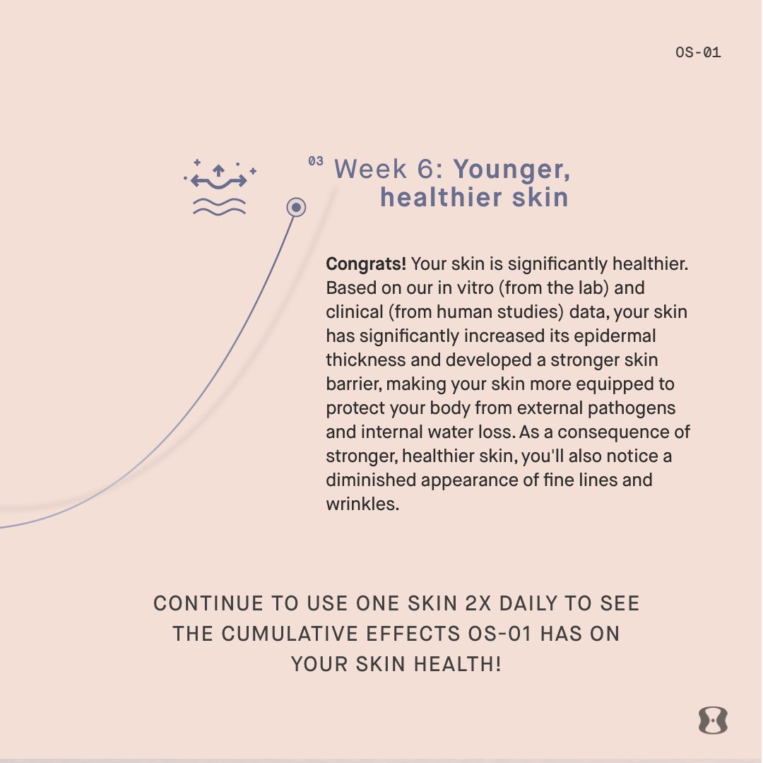 Wondering what to expect from applying your OneSkin product 2x daily? Follow along for your 6 week OS-01 timeline!