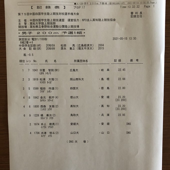 中国四国学生陸上競技連盟さん がハッシュタグ 中四国インカレ をつけたツイート一覧 1 Whotwi グラフィカルtwitter分析