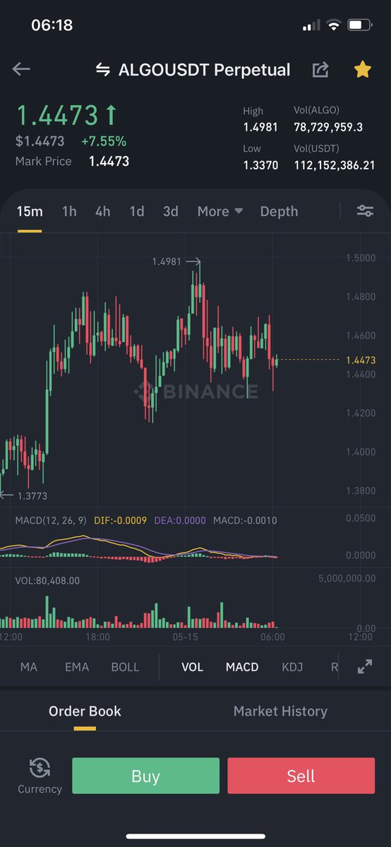 cryptobelfort's tweet photo. Continuing to hold, accumulating nicely, ready for next move up https://t.co/GghdIMf1qJ