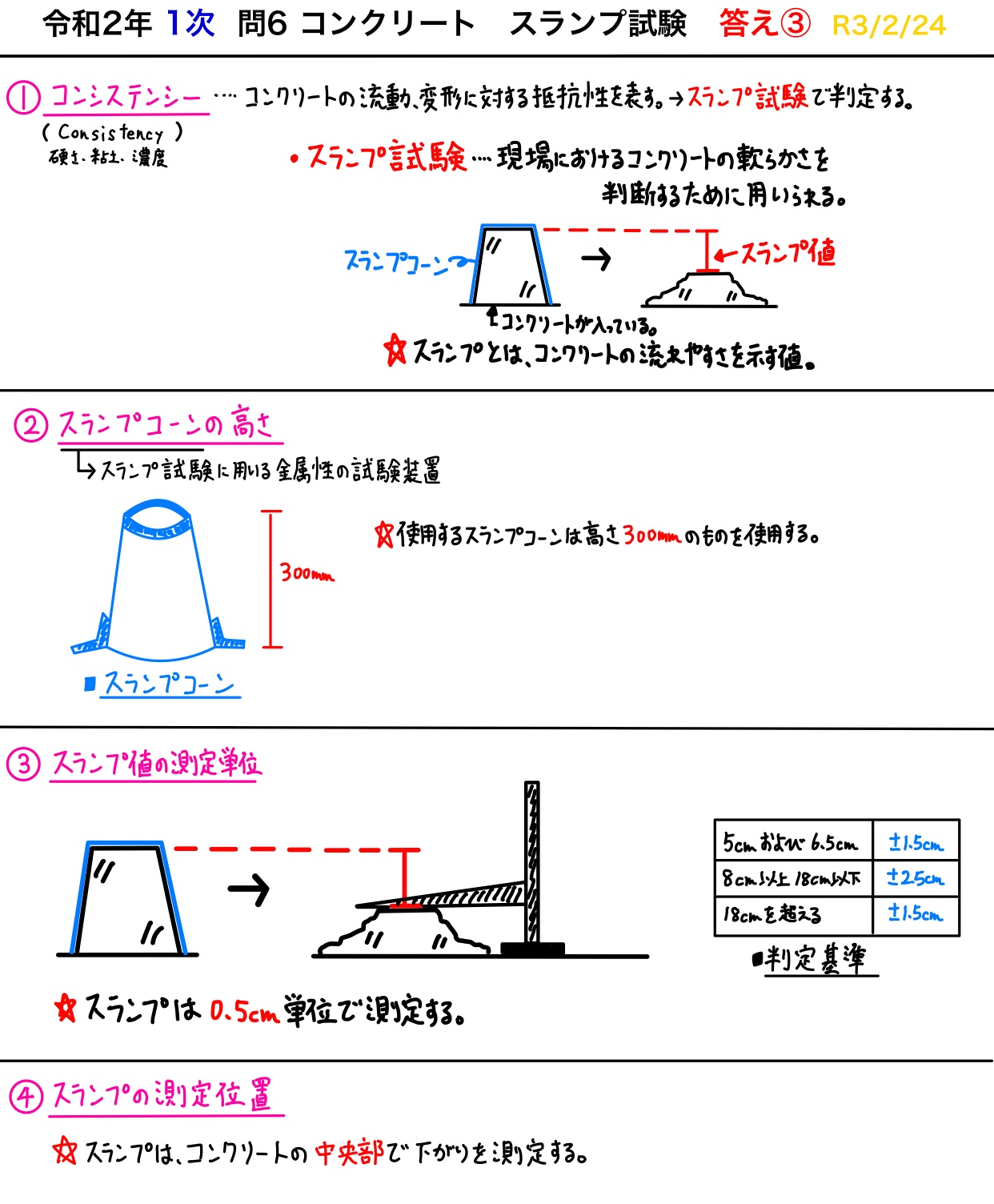 スランプ試験 Twitter Search Twitter