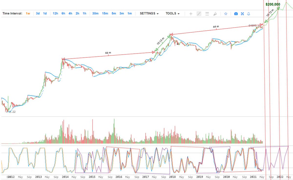 Construction Rates 🔴🟠🟡🟢 ₿🔑🚪⚡ tweet media