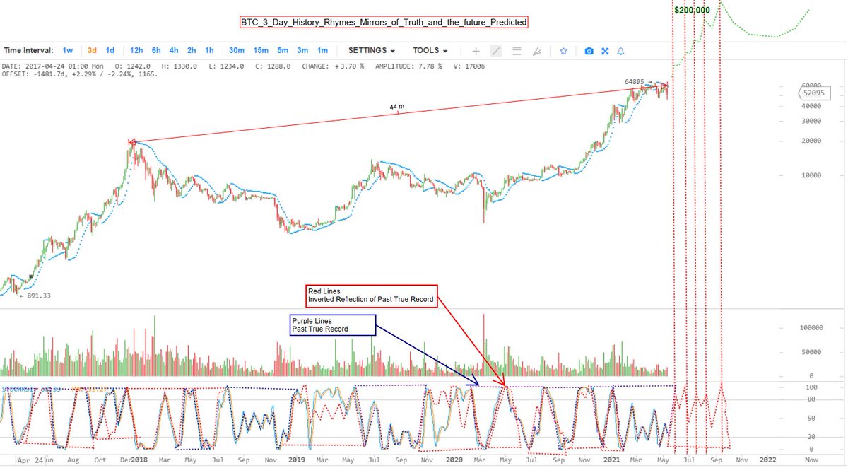 Construction Rates 🔴🟠🟡🟢 ₿🔑🚪⚡ tweet media