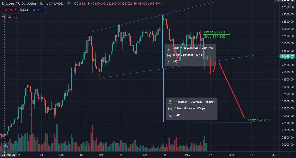 Crypto Cloud tweet media
