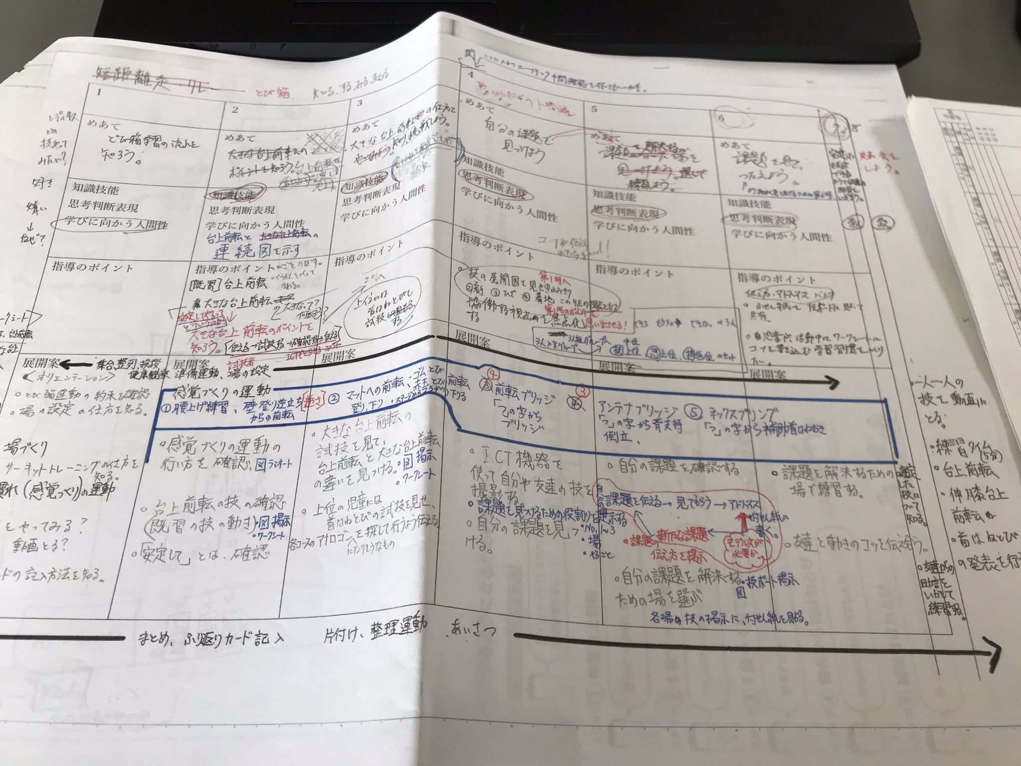 Y先生 こういった 完成される前段階の指導案ノートを見せた方が 初任者とかいわゆる若手は 指導者の思考が見えて喜ぶのではないか 今年は 跳び箱で校内の研究発表します 加えて5年目教員研修で授業者担当します 領域はネット型ゲームかも