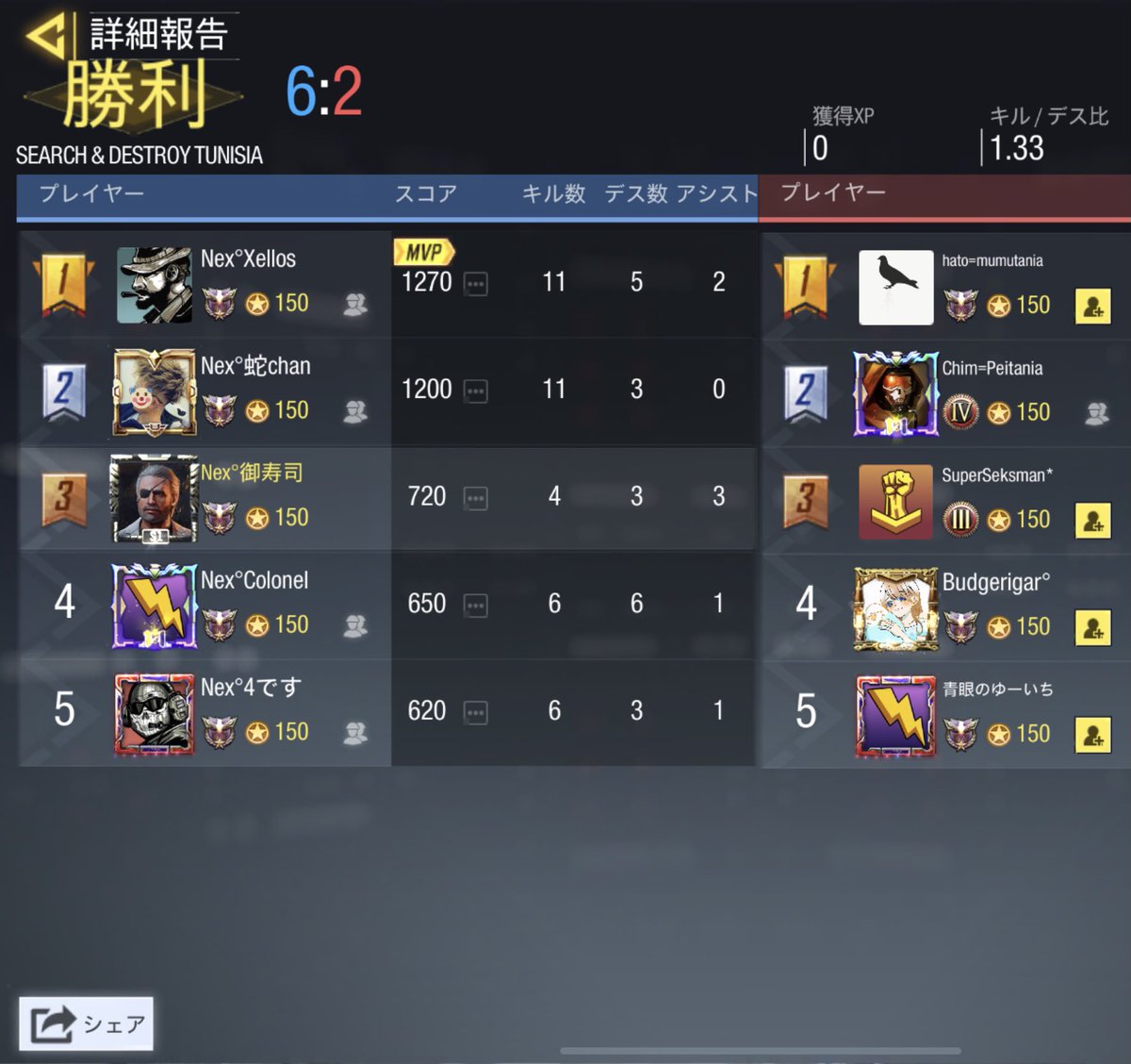 clan__Nexus's tweet photo. 5月14日　23時〜

score 3-1（Win）
clan　チームべいび〜様
            @_____taromi 

有難う御座いました🙇‍♂
また宜しくお願い致します🙇‍♂ https://t.co/skERbnGOX5