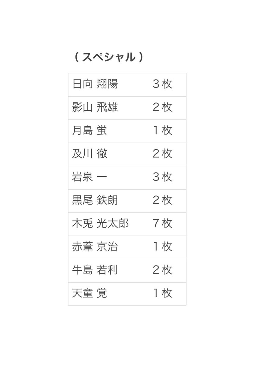 k_1692's tweet photo. 【　交換・譲渡　】

ハイキュー!! ロングステッカー

譲）画像添付

求）孤爪研磨 ＞ 定価+送料

N月島・孤爪以外揃っております。
気軽にお声掛けください。
宜しくお願い致します。

#ハイキューグッズ交換
#ハイキューグッズ譲渡
#ハイキュー https://t.co/P3NACvMVBM