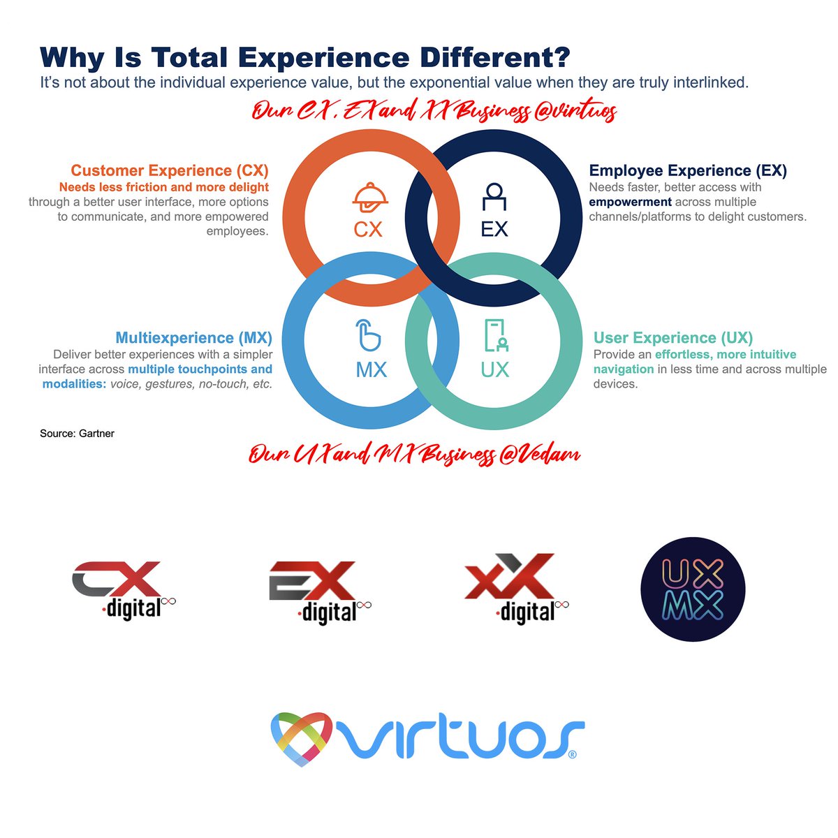 VIRTUOS® tweet media