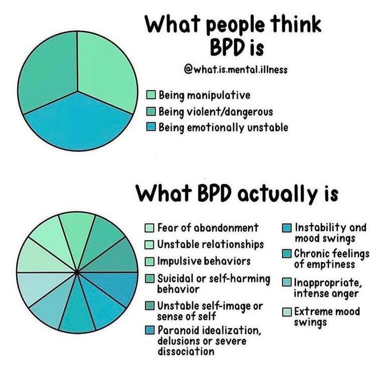 Not only is May #MentalHealthAwarenessMonth, but it is also #BorderlinePersoanlityDisorderAwarenessMonth. 

This image shows common BPD myths vs what BPD actually is.  #MentalHealthMyths #BPDAwareness