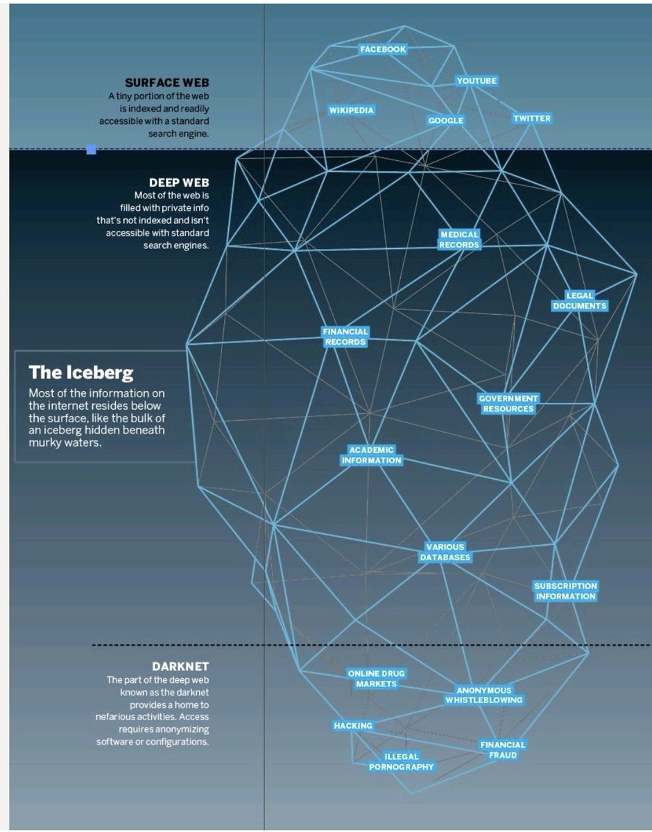 Darknet Market Wiki