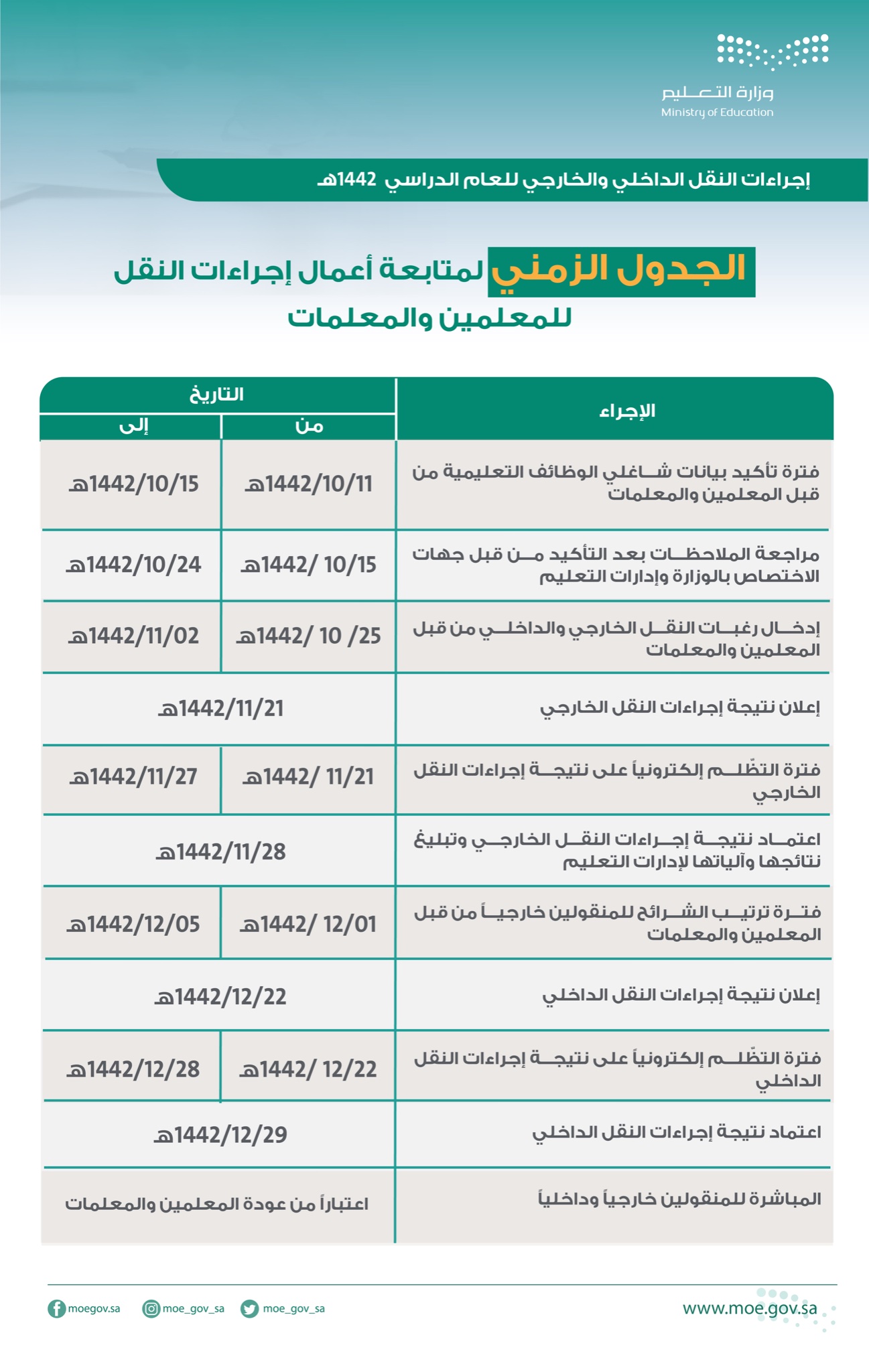 الصورة