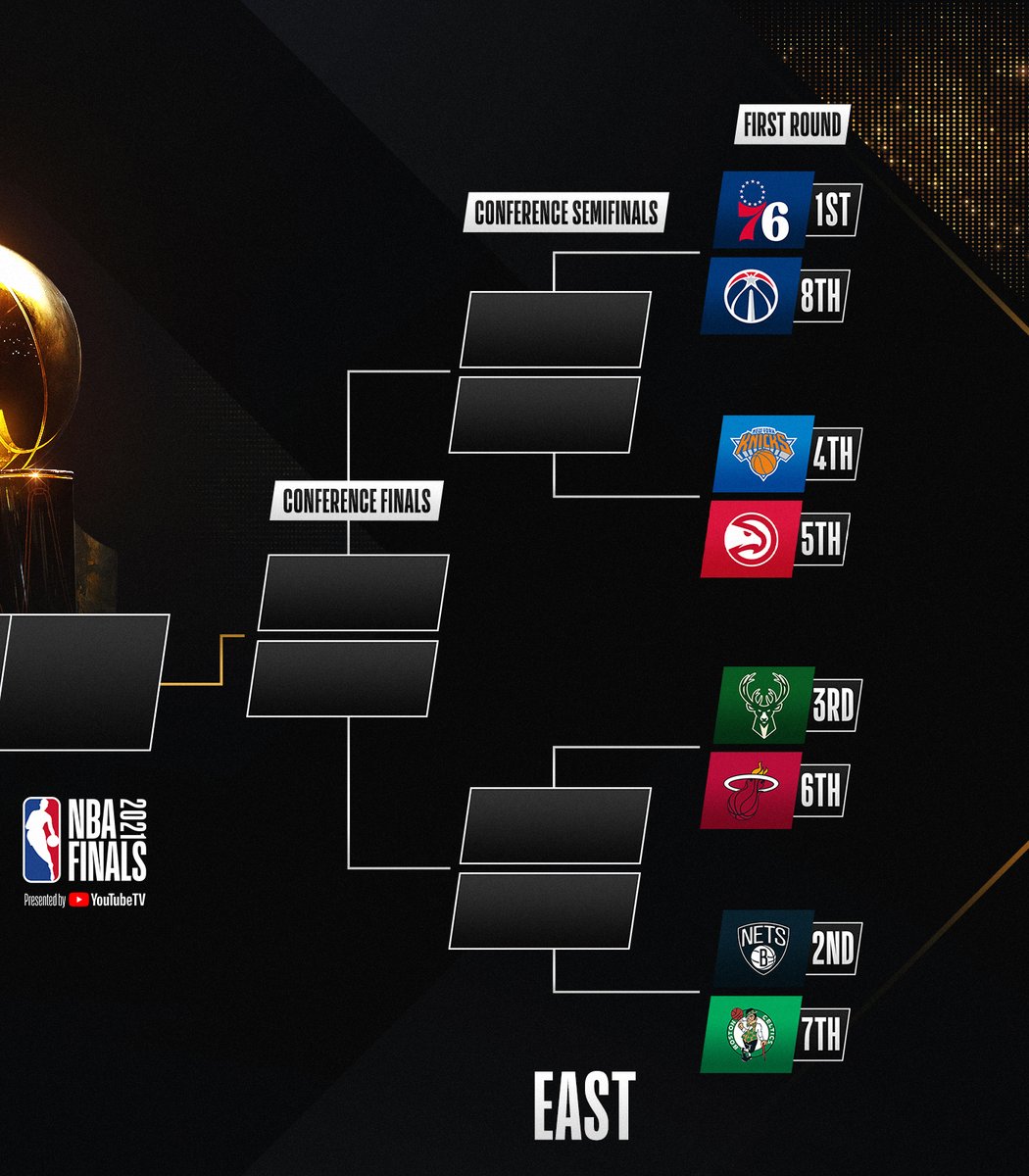 Nba On Twitter The Official Nbaplayoffs Bracket Games Begin Today On Abc Espn Starting At 2 00 Pm Et