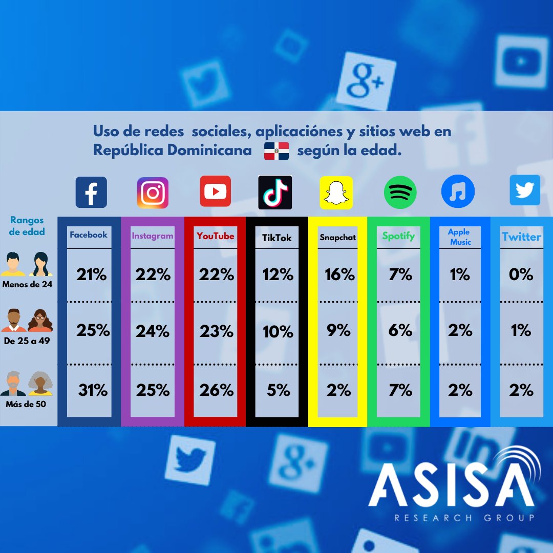 asisaresearch photo