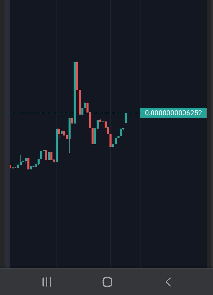 PooCoinPrincess's tweet image. Beauty double bottom on the $sfjp chart.  This thing is an easy 100x and potential 1000x from here.  Do with this info what you will but if you don't buy it now, I don't want to hear you complain when it moons hard.