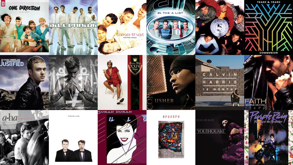 neilprincedj's tweet photo. Tonight from 11pm-3am I’ll be doing a Boys! Boys! Boys! request show at https://t.co/U37Qp82GDw - a celebration of boy bands, soloists and the men in pop! Tune in for your homme plus fix! #BoyBand #RequestShow #MenInPop #NeilPrinceDJ🧔🏻💪🏻🕺🏻🎉 https://t.co/Cit5TJkfGF