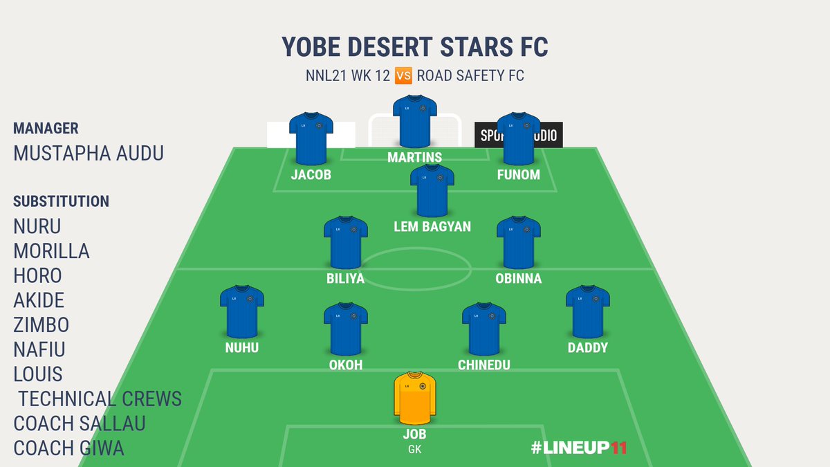 desert_fc's tweet photo. Our Starting XI
#NNL21 
#WK12
#WINNINGWAYS
⚽💪🔥 https://t.co/P6EypW1khb