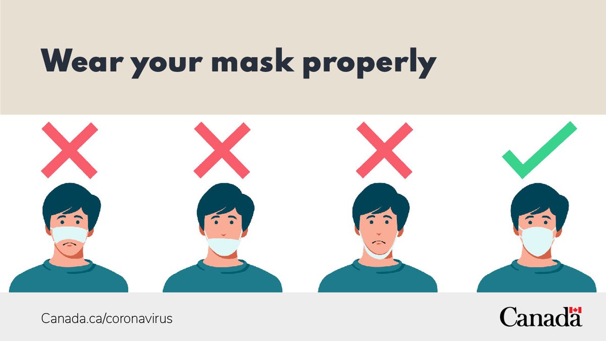 Four ways of wearing a mask with check marks and crosses indicating if they are wearing the mask properly. Text reads “ Wear your mask properly.”