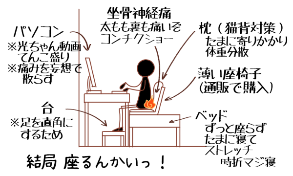 立ちっぱなしが辛すぎてお絵かきに集中できず、結局こうなった。私の机はトランスフォーマーか。 