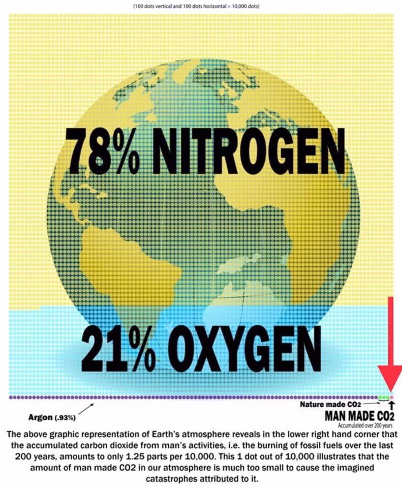 TheCarsonLook's tweet photo. What’s this about a #ClimateEmergency ? https://t.co/is8jxvzd8C