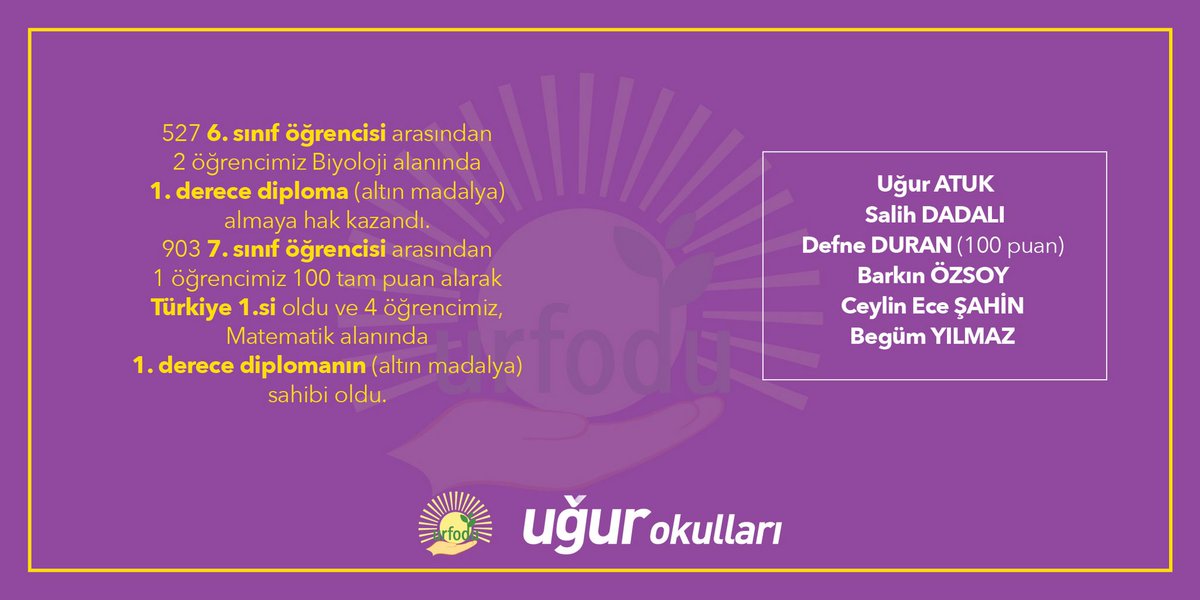 UgurOkullari's tweet image. 17. URFODU Uluslararası Bilim Temelleri Bilgi Yarışması’nın Matematik, Biyoloji ve Kimya alanlarında gösterdikleri başarılardan dolayı tüm Uğurlu öğrencilerimizi tebrik ederiz! 🥇👏🏻 

#UğurluOlmak