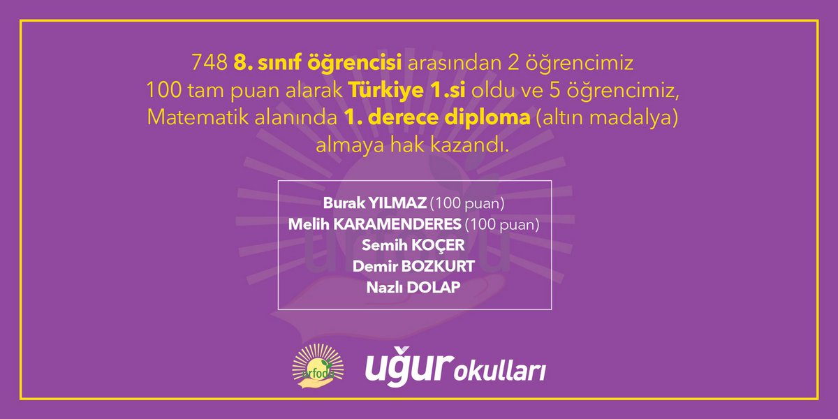 UgurOkullari's tweet image. 17. URFODU Uluslararası Bilim Temelleri Bilgi Yarışması’nın Matematik, Biyoloji ve Kimya alanlarında gösterdikleri başarılardan dolayı tüm Uğurlu öğrencilerimizi tebrik ederiz! 🥇👏🏻 

#UğurluOlmak