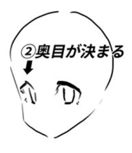 ●斜め顔は片目で全体が決まる!!
注)中級者以上向け
①四角で頭の形をとり、目を配置
②奥の目が自ずと決まる
③目と頭の配置でその他、眉、鼻、口、髪の毛が決まる
少し横向き、アオリ、フカンなどでも応用可能。 