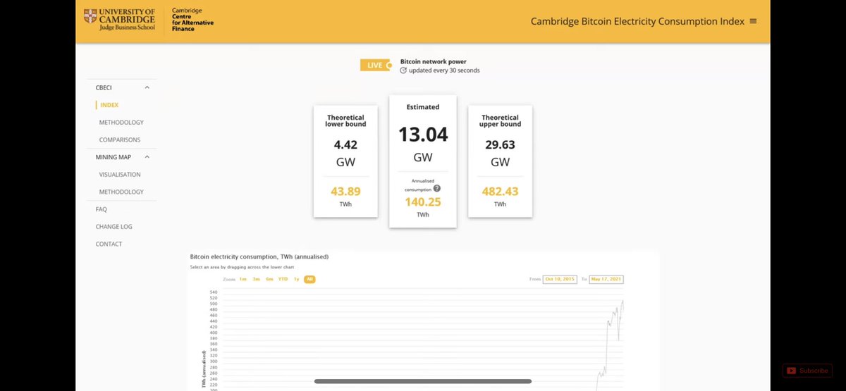 BiceraRyan's tweet photo. @Casbra_Srn @DudespostingWs Lmao bro.. you do know the printing press of how our fiat money uses more energy than bitcoin. Also the banks use even more energy than bitcoin.
Shit Christmas alone uses more energy than bitcoin. Our ACs that are always on.. use more energy than bitcoin. lmfao https://t.co/FSLMqcREqQ