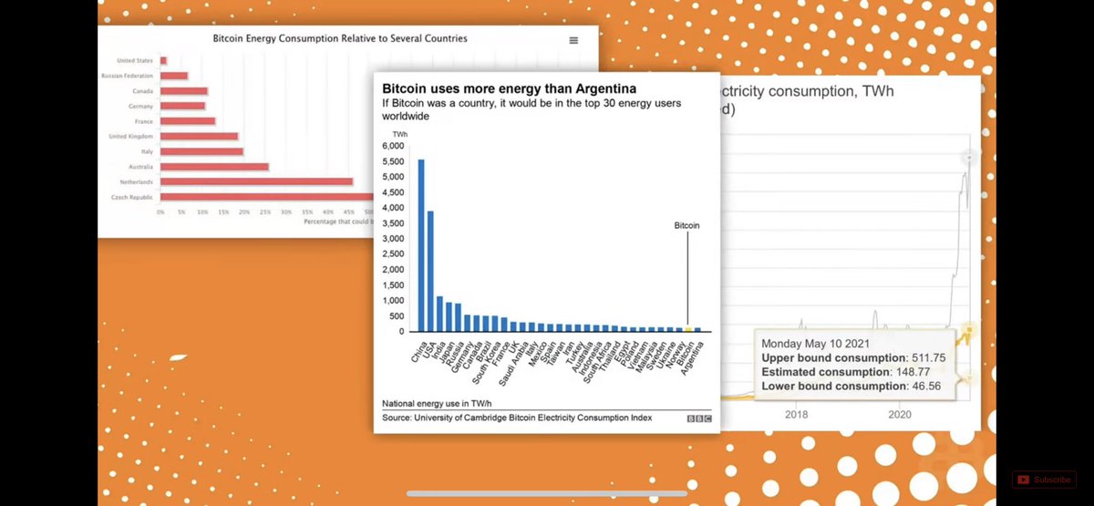 BiceraRyan's tweet photo. @Casbra_Srn @DudespostingWs Lmao bro.. you do know the printing press of how our fiat money uses more energy than bitcoin. Also the banks use even more energy than bitcoin.
Shit Christmas alone uses more energy than bitcoin. Our ACs that are always on.. use more energy than bitcoin. lmfao https://t.co/FSLMqcREqQ