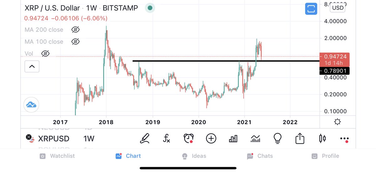 Blockchain Backer tweet media