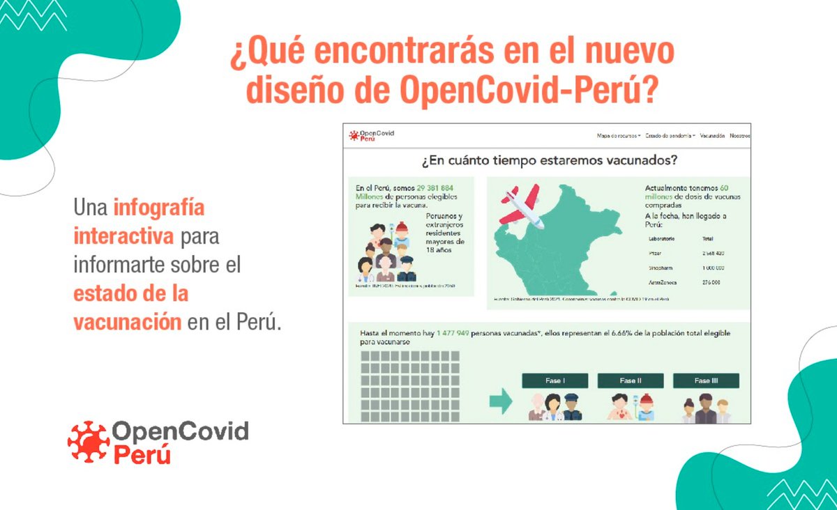 ¿Cuántas vacunas han llegado al país y cuántas se han aplicado? ¿A este ritmo de vacunación, cuando estaríamos todos vacunados?

Conoce las respuestas a estas y otras preguntas en nuestra infografía interactiva sobre vacunación aquí 👇
opencovid-peru.com/vacunacion