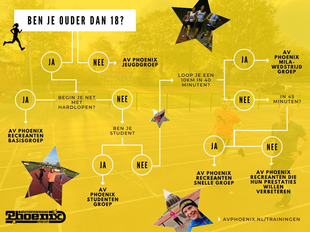 Handig en origineel! <a href="/phoenixutrecht/">AV Phoenix</a>: 🏃‍♂️Twijfel je voor welke atletiek- of hardloopgroep je jezelf moet opgeven? De beslisboom helpt je op weg, zie avphoenix.nl, geef je op en kom gezellig meetrainen ⬇️ (de eerste 4x zijn gratis 👌 ) #keuzehulp