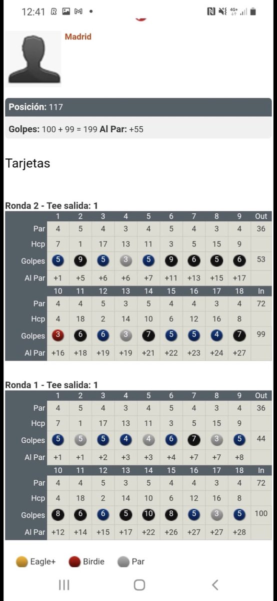alexlarrazabal1's tweet photo. Hcp 0 en Campeonato. El sistema de handicap mundial a todas luces no funciona. Tan difícil era dejar algo que sí funcionaba? Que más dará tener un sistema unificado mundialmente? Como la edad mid-am, unos la cagan, cagémosla todos🙈 https://t.co/GDFCTEeWmz