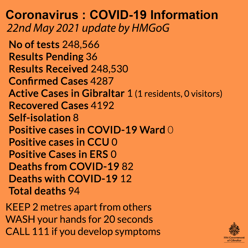 2 of 2: Close contacts who are fully vaccinated or have had COVID-19 in the past 180 days are considered casual contacts. They do not need to isolate but will be required to wear a mask outside the house, practice social distancing and test on day 5 and day 10.