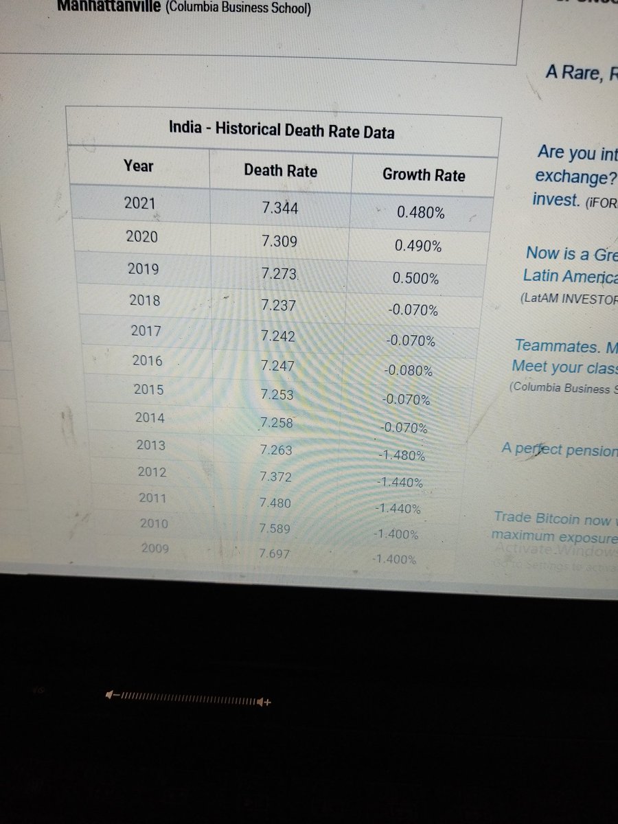 DuggarWasi's tweet photo. @AdityaRajKaul Why the death rate remains same if there is hike in average deaths due to covid19 🙄🙄 just bit rise is there corona or just like normal days we just started counting this era and highlight ing over media about deaths https://t.co/PevKWZe9wS