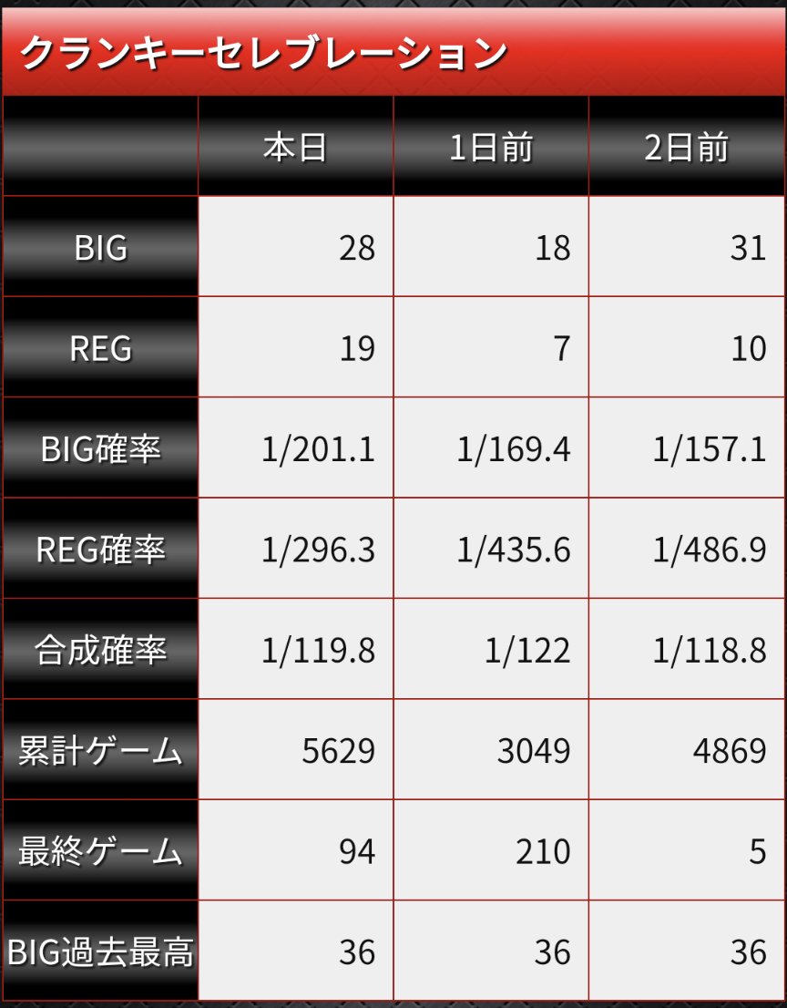 クランキーコレクション 設定判別ツール