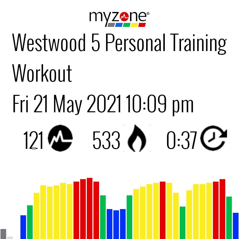 Big 5k run last night after my gym floor shift at <a href="/Village_Hotels/">Village Hotels</a> #VillageGymEastleigh smashing over 500 #calories and working at an average 80% MHR. <a href="/MYZONEmoves/">Myzone</a> making workouts efficient and effective 💪🏼