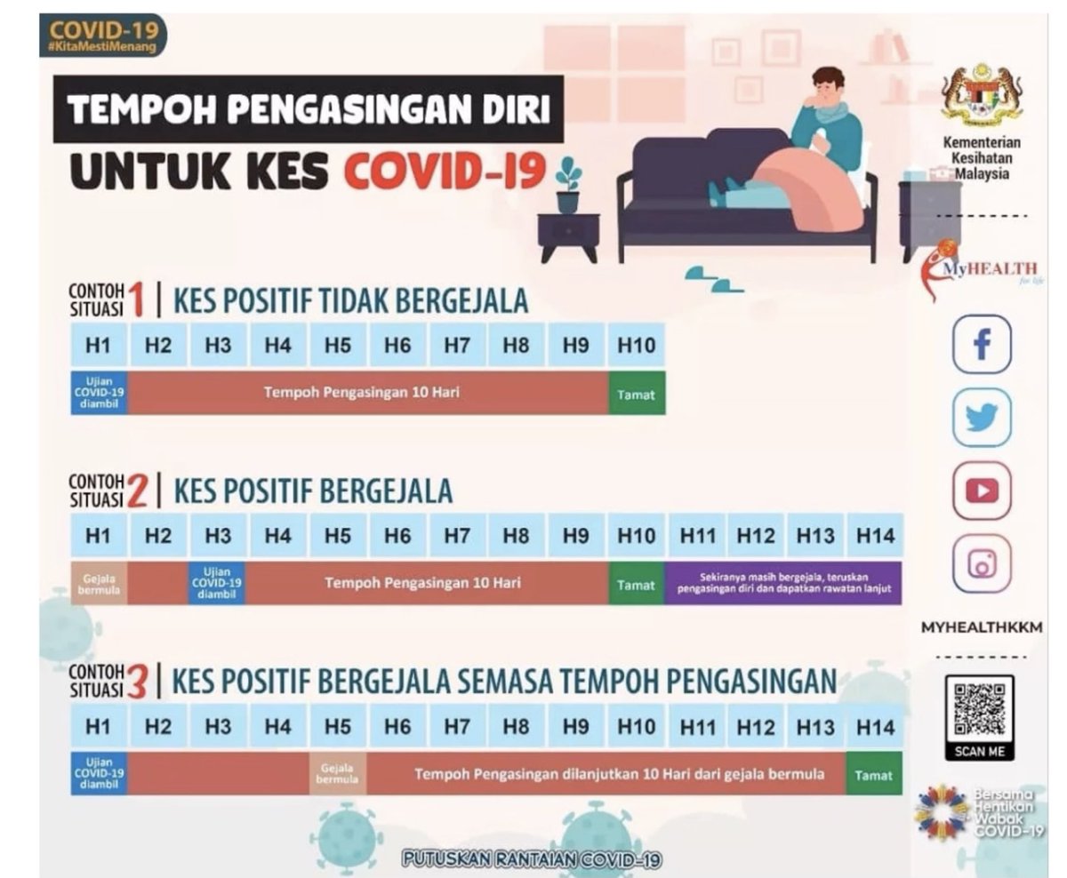 Bekas pesakit covid buat swab test