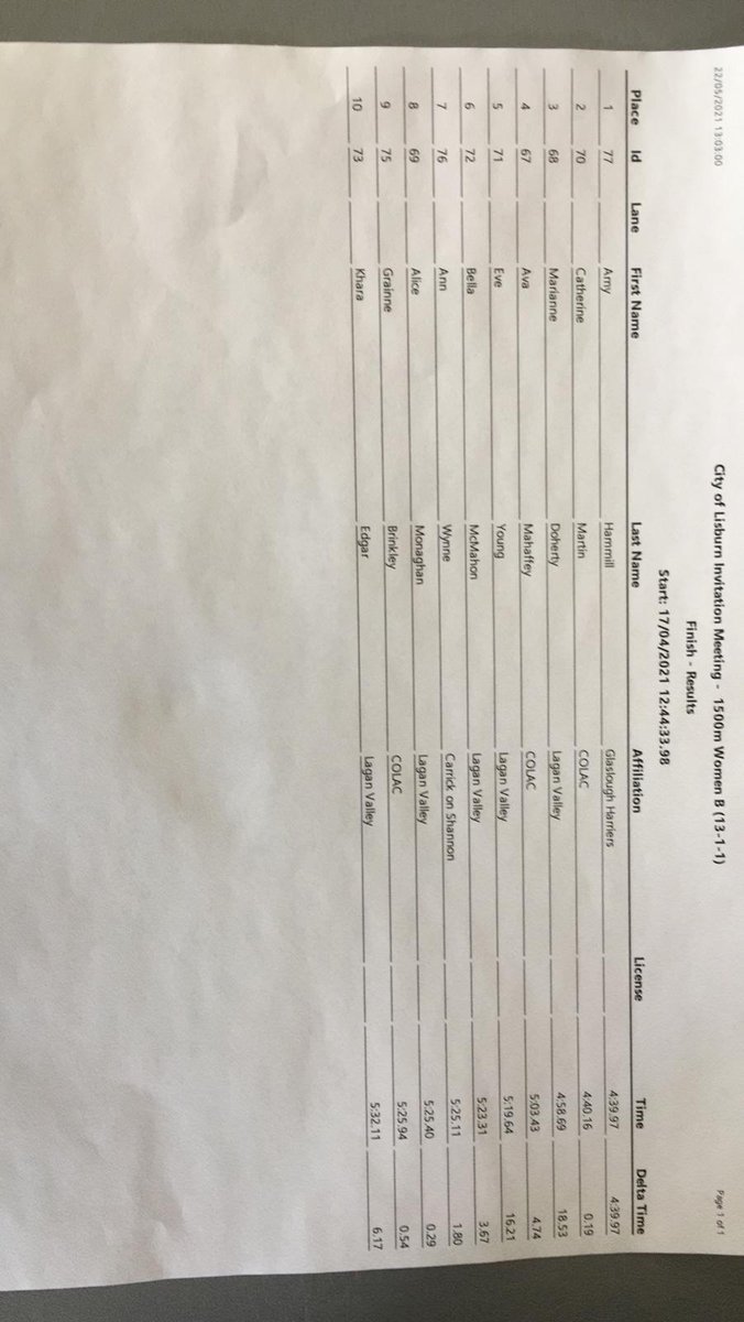 cityoflisburnac's tweet photo. Womens 1500m B race https://t.co/aiOxIuD122