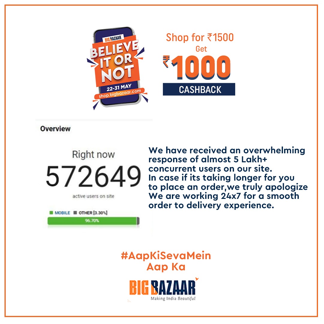 BigBazaar's tweet photo. #DeshKaSabseBadaOffer 5 Lakh + users are visiting us every second to place their orders! Have you shopped with us yet? Shop for ₹1500 &amp; get ₹1000 Cashback at https://t.co/swIZB5UFjT. CLICK https://t.co/I1bvqXwvkM to place your order now! https://t.co/p9o6jyyxPW