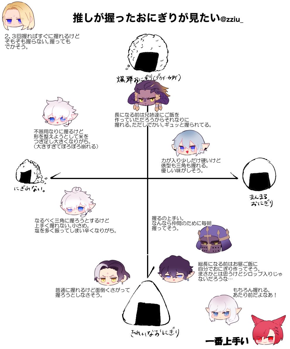 独断と偏見で冒険者ガチ勢組おにぎり 