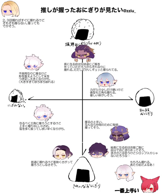 独断と偏見で冒険者ガチ勢組おにぎり 