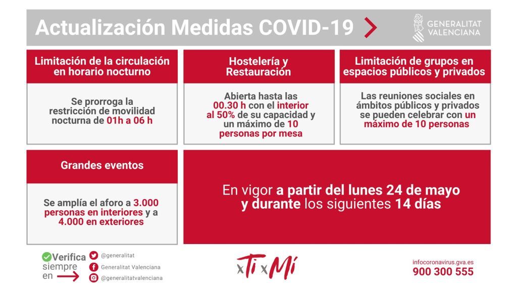 ACamporrobles's tweet photo. 🔴 Actualización de las Medidas #COVID19 en la Comunitat Valenciana

🌃 Movilidad limitada de 01 a 06h
🍽 Hostelería hasta las 00.30 h
🏛️ Más aforo en grandes eventos
👥 10 persones espacios públicos y privados

📆 En vigor a partir del 24 de mayo y durante los siguientes 14 días https://t.co/vEPk7LWmi4