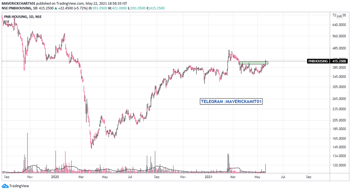 MaverickAmit01's tweet photo. #VarrocEngineering
#NatcoPharma
#PNBHousing
#KNRConstructions
#WatchlistStocks for next Week!!!
(#Discl : Not a Trade Recommendation !!! Only Reference Charts) https://t.co/guqNRbzHxK