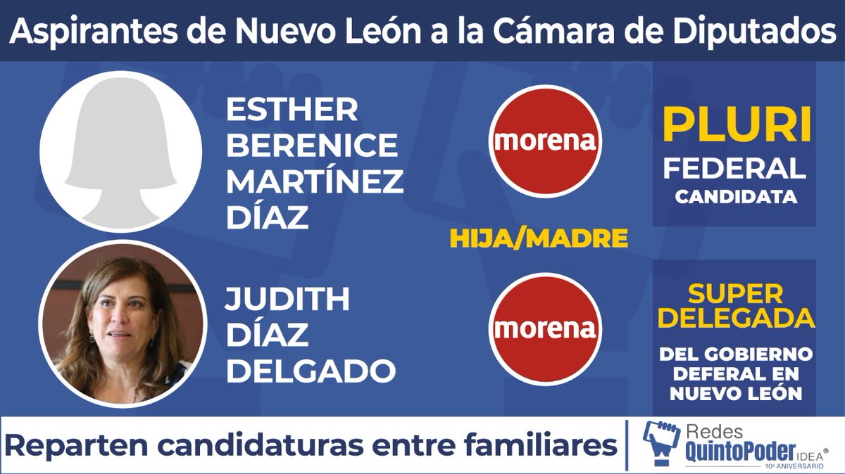 Curul43's tweet image. En #NuevoLeón #PAN, MC, MORENA, PT, PVEM y PRI  se repartieron las candidaturas a la Cámara de Diputados, de mayoría y pluris, entre madres, padres e hijos, esposos, hermanas, primos, así se revela en el análisis de candidaturas #Elecciones2021MX quesirvan.mx/2021/05/22/dip…