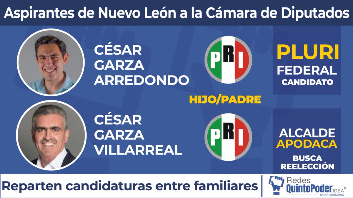 Curul43's tweet image. En #NuevoLeón #PAN, MC, MORENA, PT, PVEM y PRI  se repartieron las candidaturas a la Cámara de Diputados, de mayoría y pluris, entre madres, padres e hijos, esposos, hermanas, primos, así se revela en el análisis de candidaturas #Elecciones2021MX quesirvan.mx/2021/05/22/dip…