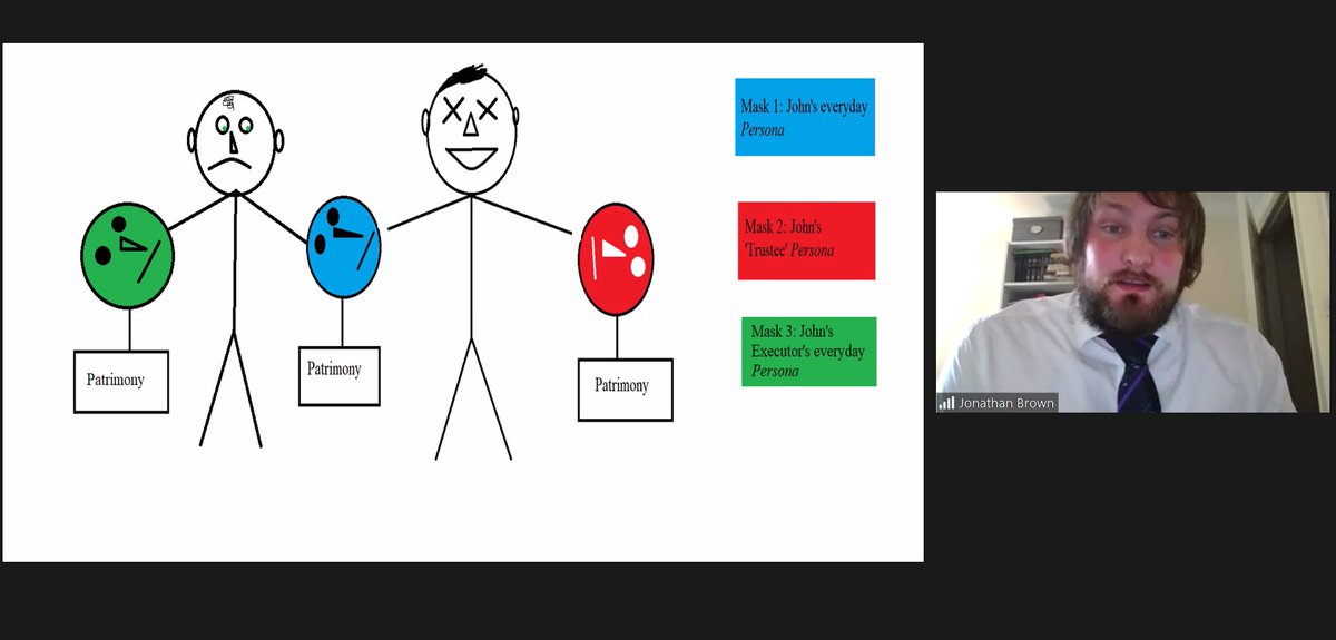 lawstrath's tweet image. We think it is important that more people than the conference delegates see Dr Brown's visual aids, which he deploys to explain trust patrimony and indeed trust personhood, the subject of his presentation. #art #LHMPConf