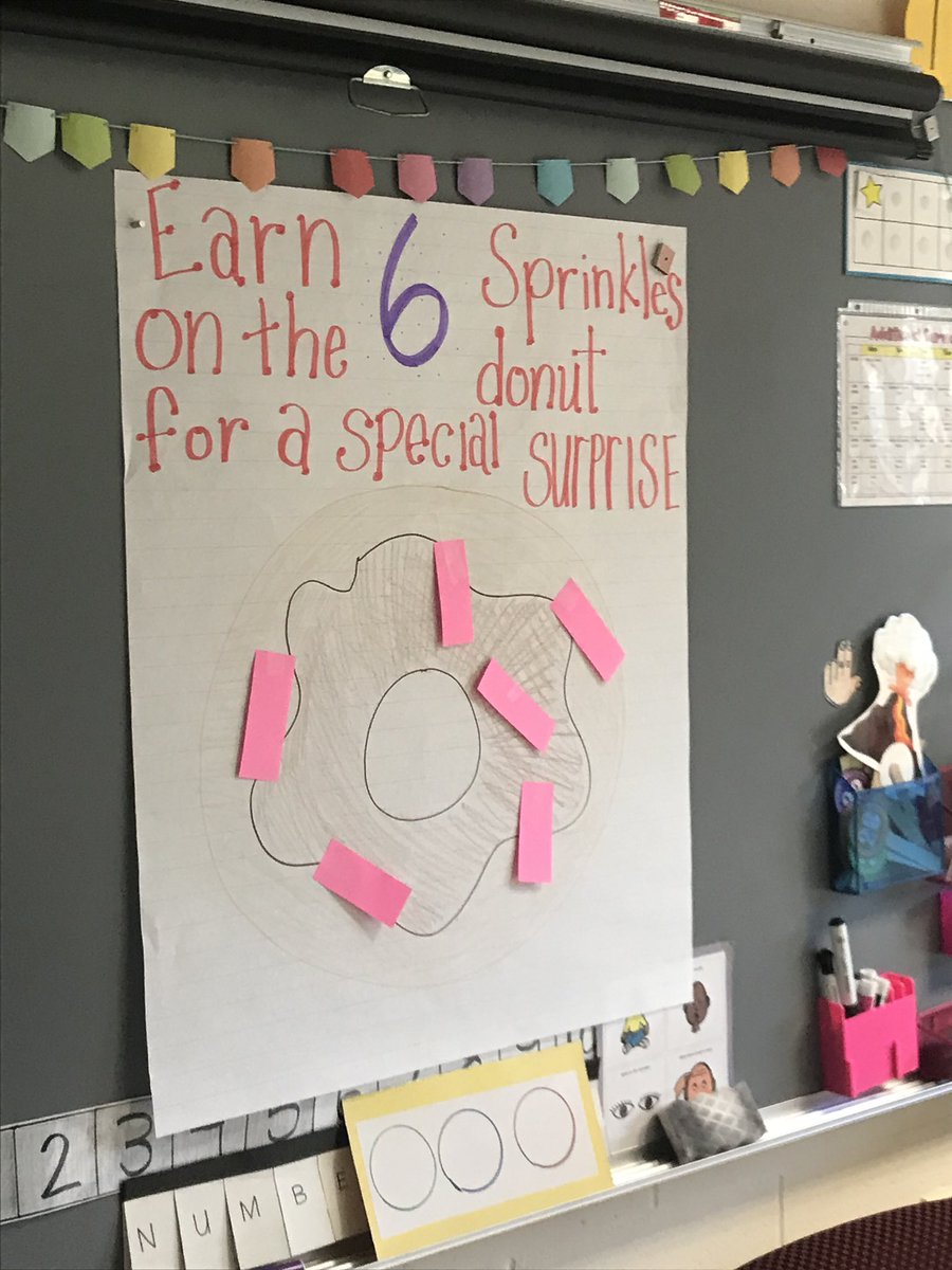 MrsnewellS's tweet photo. When you’re out for the day and your kids are amazing! #Kindergarten https://t.co/anPt88aDt9