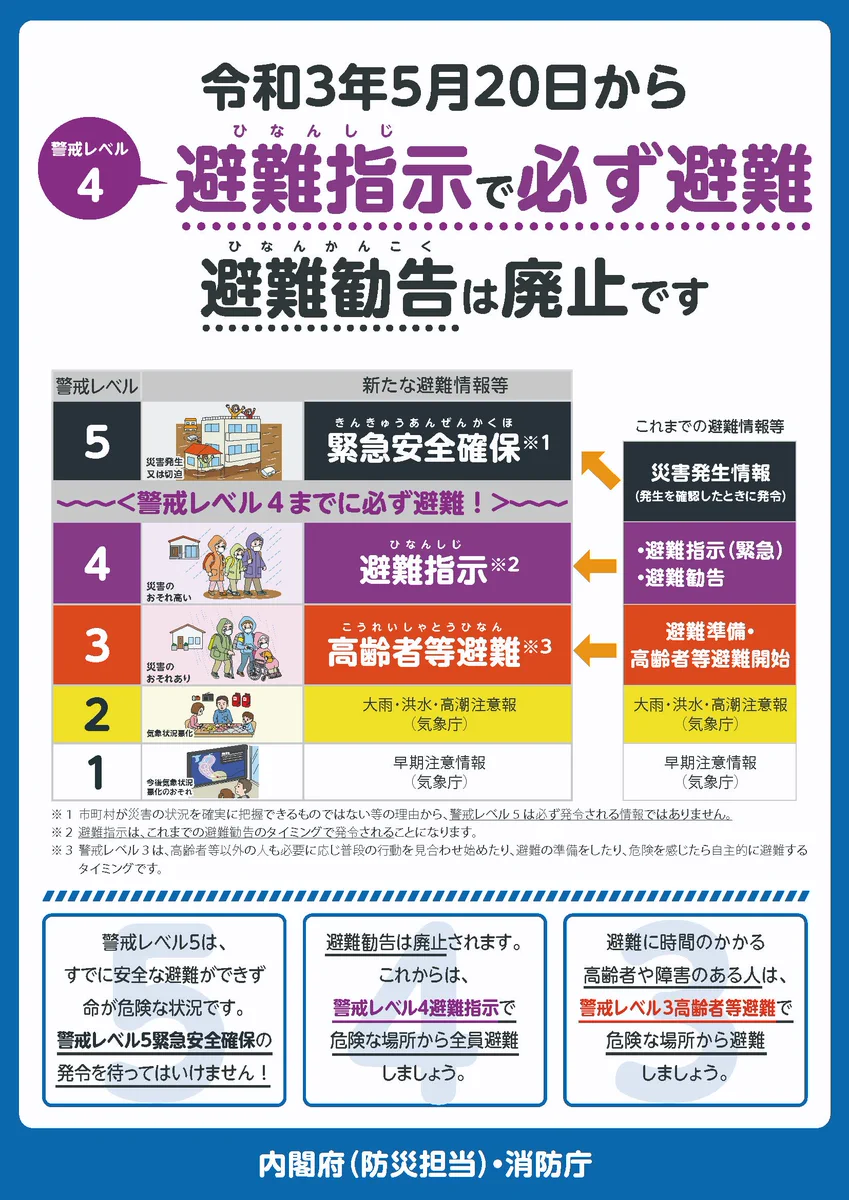 今月20日から，「避難指示で必ず避難」是非お忘れなく‼