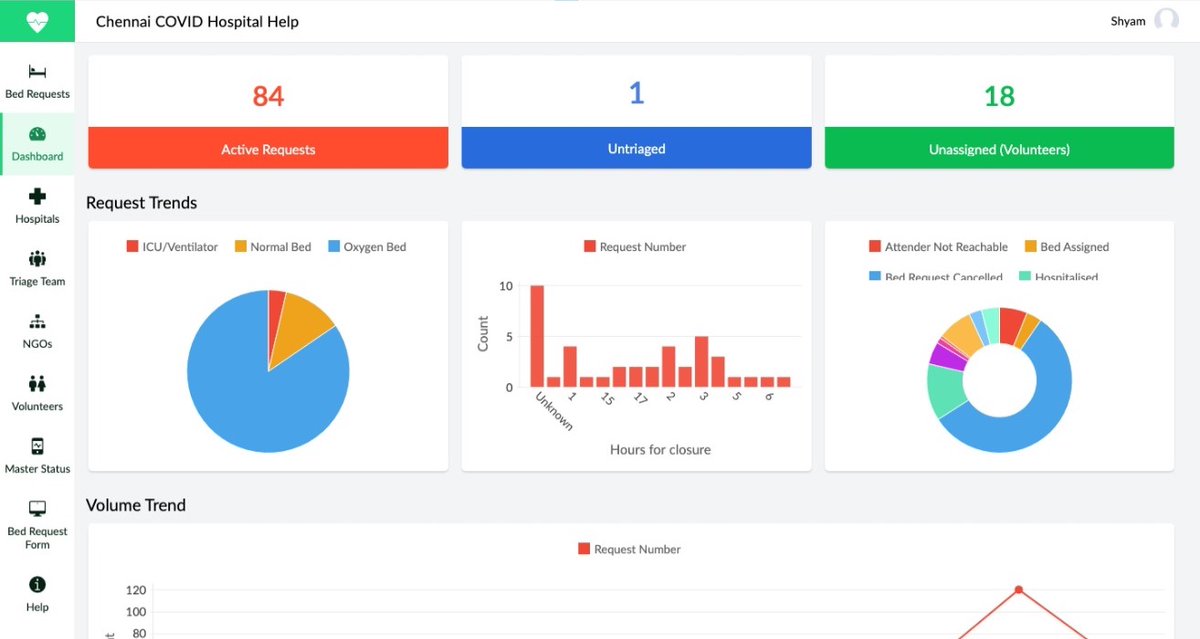 Shyam Sundar N tweet media